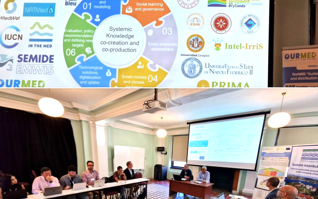 SalamMed at the Sustain MED 2024 Stakeholder Workshop, Boğaziçi Universitesi, Istanbul